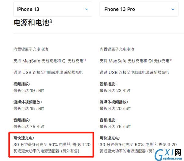 iphone13充电头是多少瓦的？iphone13充电头瓦数介绍