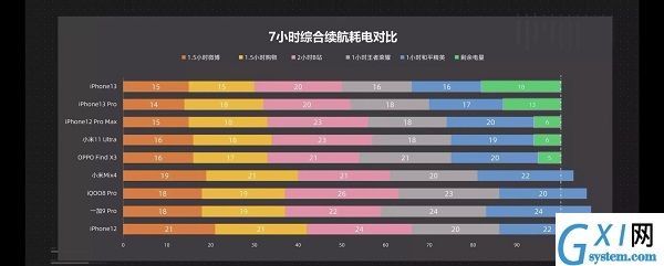 苹果13pro电池容量怎么样？苹果13pro电池容量详细介绍截图