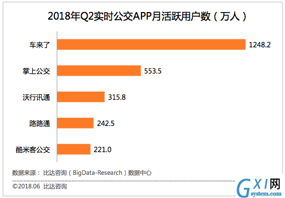 实时公交“车来了”：从此再也不怕等公交截图