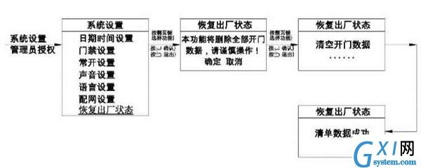 亚太天能指纹锁恢复出厂设置的具体步骤截图