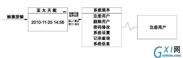 亚太天能中设置指纹的具体图文讲解