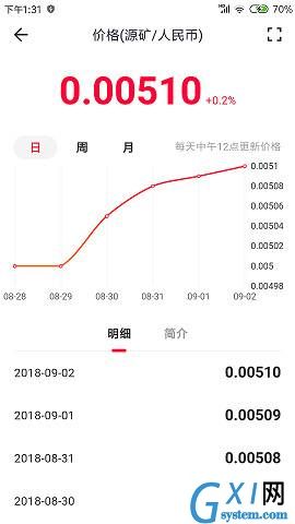 在五条中进行赚钱的流程讲解截图