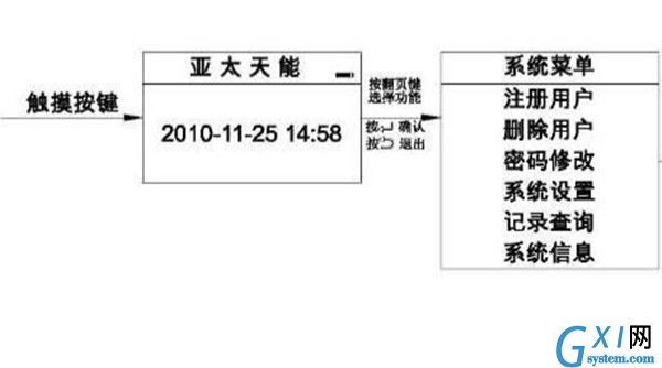 亚太天能指纹锁恢复出厂设置的具体步骤