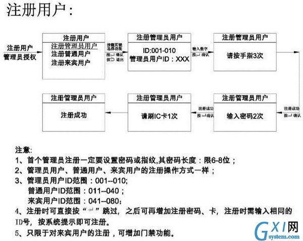 亚太天能中设置指纹的具体图文讲解截图