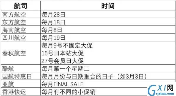 把假期安排得明明白白：买特价机票的几个技巧get截图