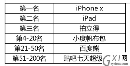 Nani小视频超级火苗活动玩法的图文介绍截图