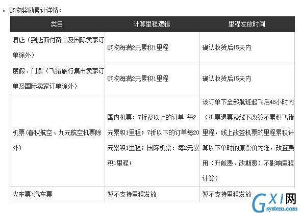 国庆出行选飞猪：签到里程当钱花截图