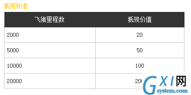 国庆出行选飞猪：签到里程当钱花截图