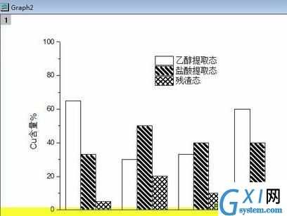 巧用origin绘制柱状图的技巧截图