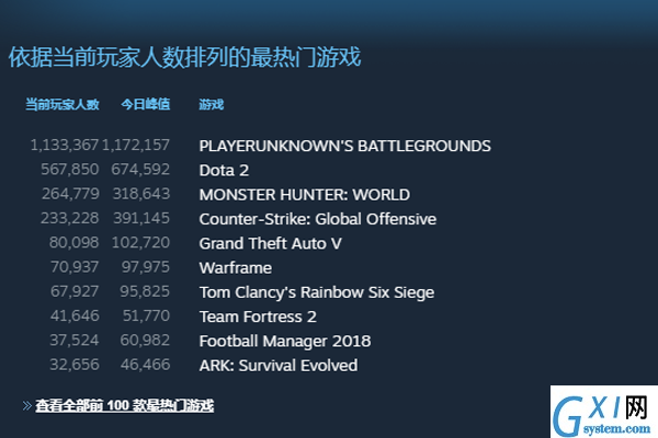 Steam查看游戏在线人数的图文讲解截图