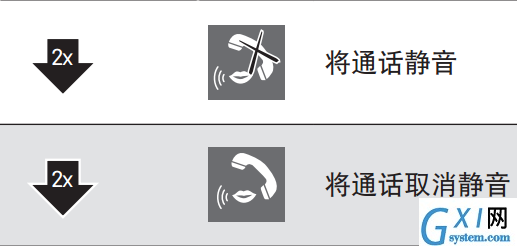 Momentum free耳机控制通话的具体步骤截图