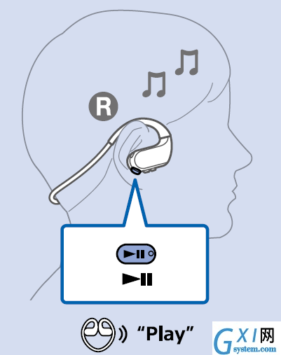 索尼NW-WS625耳机播放音乐的方法介绍