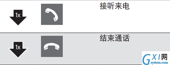 Momentum free耳机控制通话的具体步骤截图