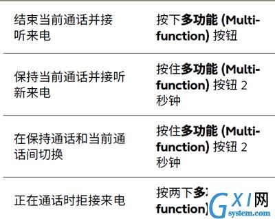 捷波朗Elite 65t耳机处理多个来电的方法介绍截图