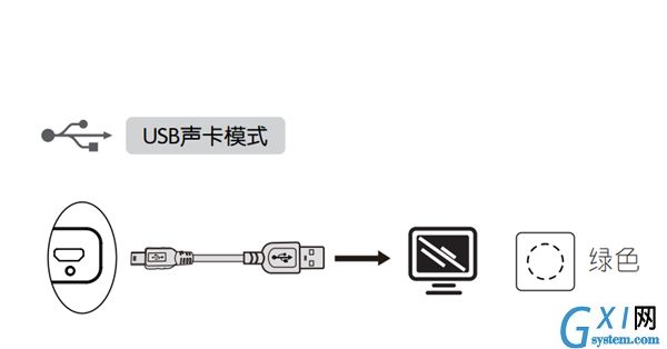 漫步者bun蓝牙音响使用USB声卡模式的方法介绍