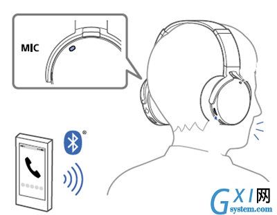 索尼MDR-XB950N1耳机接听电话图文讲解