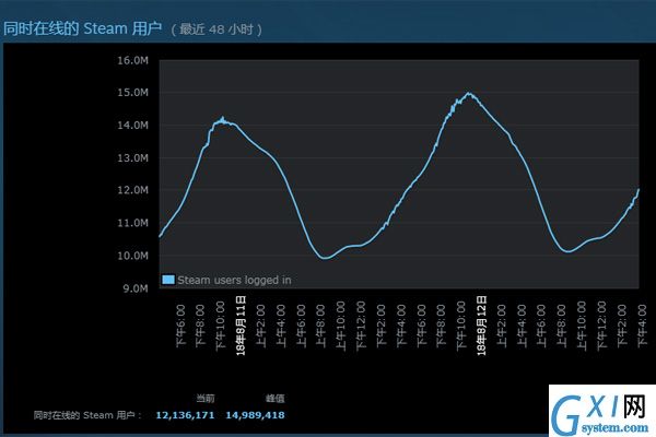 Steam查看游戏在线人数的图文讲解截图