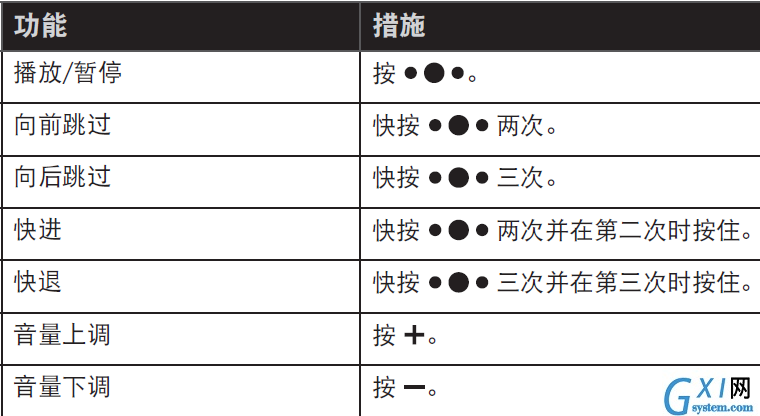 Bose SoundSport耳机控制音乐的方法介绍截图