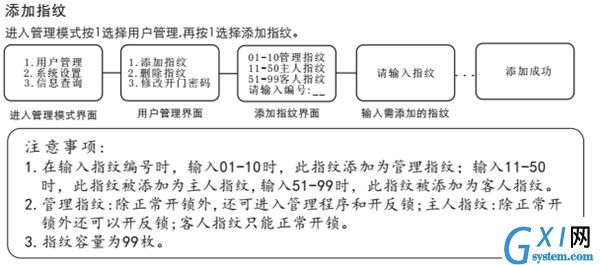 在voc指纹锁中设置指纹的具体方法截图