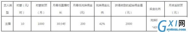 在来疯直播中进行赚钱的技巧分享截图