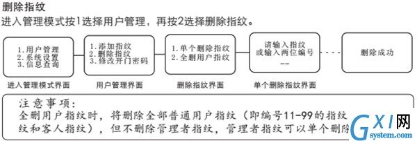 在voc指纹锁中设置指纹的具体方法截图