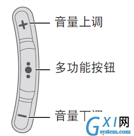 Bose SoundSport耳机控制音乐的方法介绍