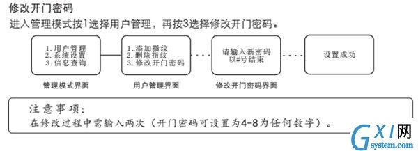 在voc指纹锁中设置密码的图文教程截图