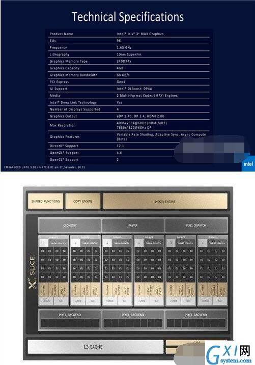 mx450和锐炬xe显卡哪个好？mx450和锐炬xe显卡对比介绍截图