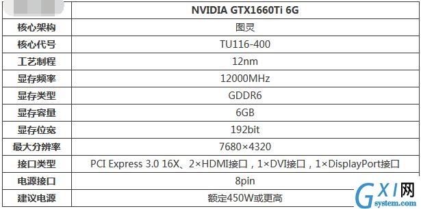 gtx1660ti性能怎么样？gtx1660ti性能介绍