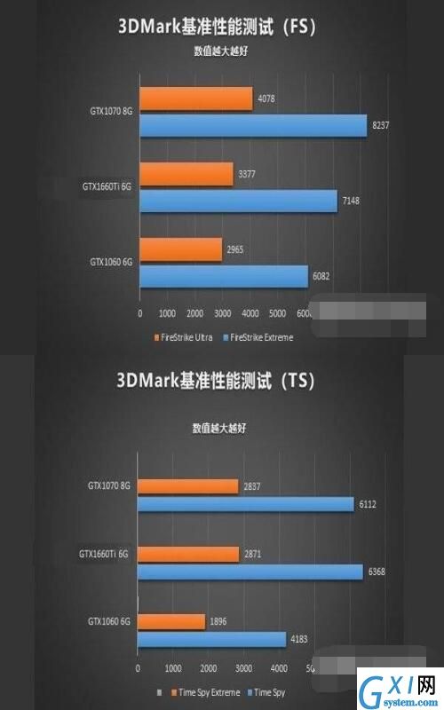 gtx1660ti性能怎么样？gtx1660ti性能介绍截图