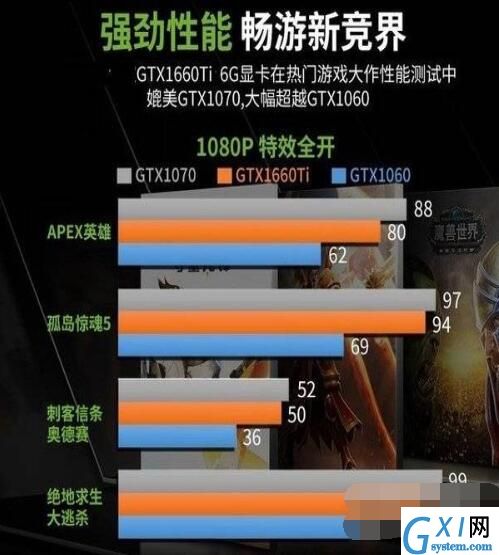 gtx1660ti性能怎么样？gtx1660ti性能介绍截图