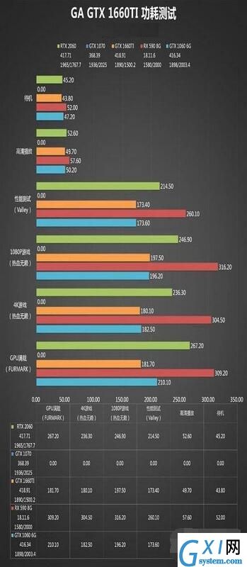 gtx1660ti性能怎么样？gtx1660ti性能介绍截图