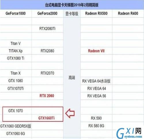 gtx1660ti性能怎么样？gtx1660ti性能介绍截图