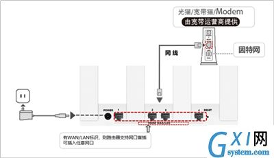 华为tc7001路由器怎么连接网络？华为tc7001路由器连接网络方法