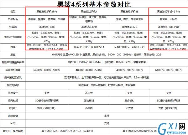 黑鲨4spro和黑鲨4pro哪个好？黑鲨4spro和黑鲨4pro对比介绍