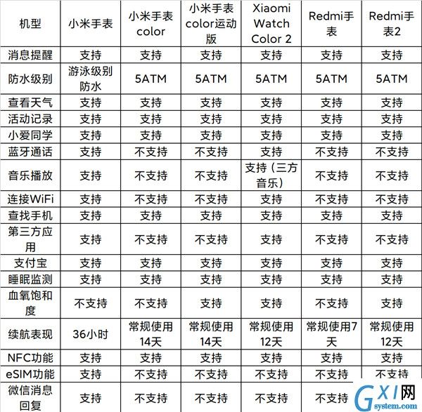 红米手表2和红米手表有什么区别？红米手表2和红米手表区别介绍截图