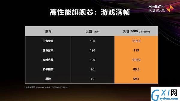 天玑8000和天玑9000有什么不同?天玑8000和天玑9000对比介绍截图