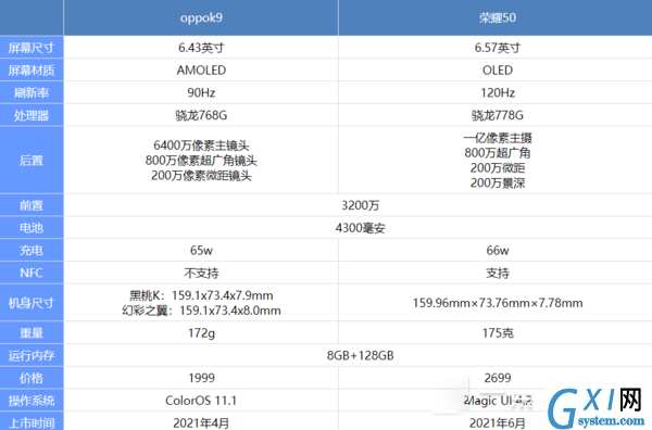 OPPOK9s和荣耀50哪个好？OPPOK9s和荣耀50对比介绍