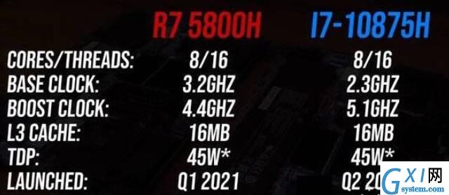 R7-5800H对比i7-10875H哪个好?R7-5800H与i7-10875H相关讲解