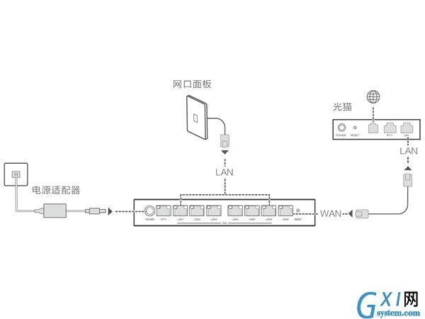 华为h6路由器如何安装？华为h6路由器安装步骤介绍