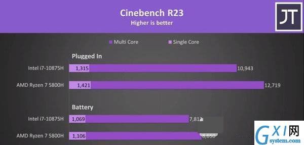 R7-5800H对比i7-10875H哪个好?R7-5800H与i7-10875H相关讲解截图