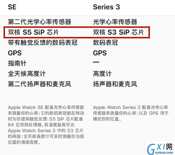 iwatch3和se有什么区别？iwatch3和se对比介绍截图