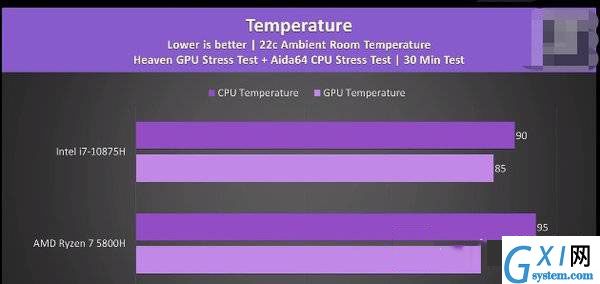 R7-5800H对比i7-10875H哪个好?R7-5800H与i7-10875H相关讲解截图