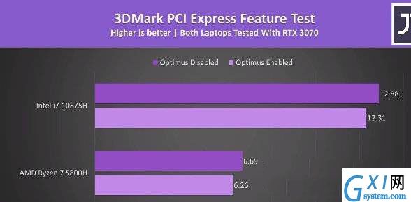 R7-5800H对比i7-10875H哪个好?R7-5800H与i7-10875H相关讲解截图