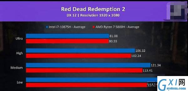 R7-5800H对比i7-10875H哪个好?R7-5800H与i7-10875H相关讲解截图