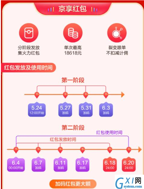 2021京东618活动时间在什么时候?2021京东618活动时间分享截图