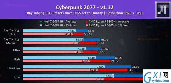 R7-5800H对比i7-10875H哪个好?R7-5800H与i7-10875H相关讲解截图